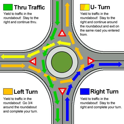 Roundabout Navigation Descriptions